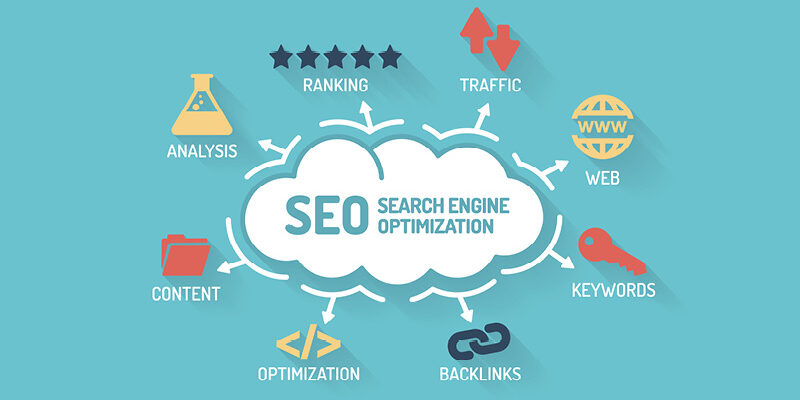 Six Common SEO Misconceptions Six Common SEO Misconceptions | Guello Marketing